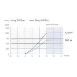 Navy 3.0 Evo S, Arbre Court - Epropulsion 17 Navy 3.0 Evo S, Arbre Court - Epropulsion -Minn Kota Soldes Magasin navy 30 evo s arbre court epropulsion 7